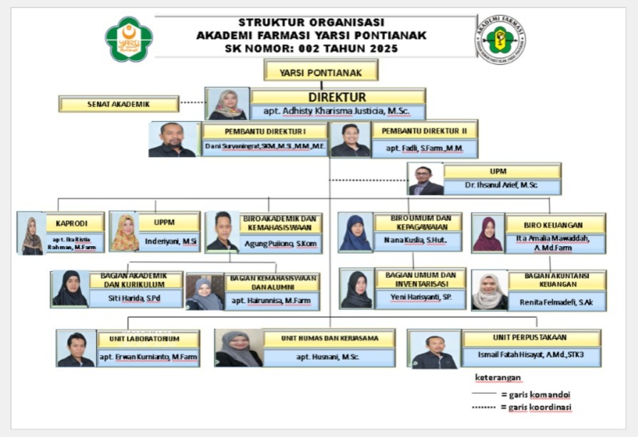 Struktur Organisasi